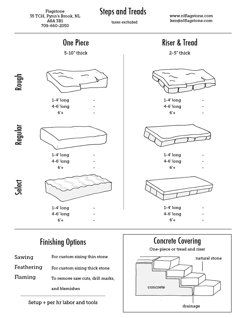Stone Product Guide